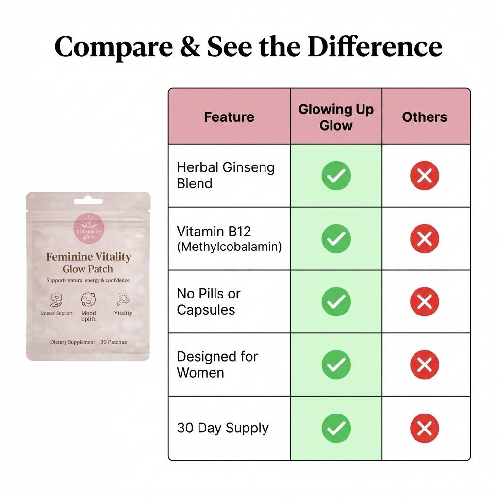 Feminine Vitality Glow Patch